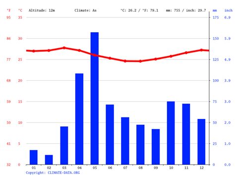 Klima Kenia Klimatabellen Temperaturen Und Klimadiagramme F R Kenia