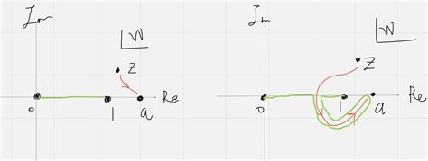 complex analysis - Question about pinch singularities - Mathematics Stack Exchange