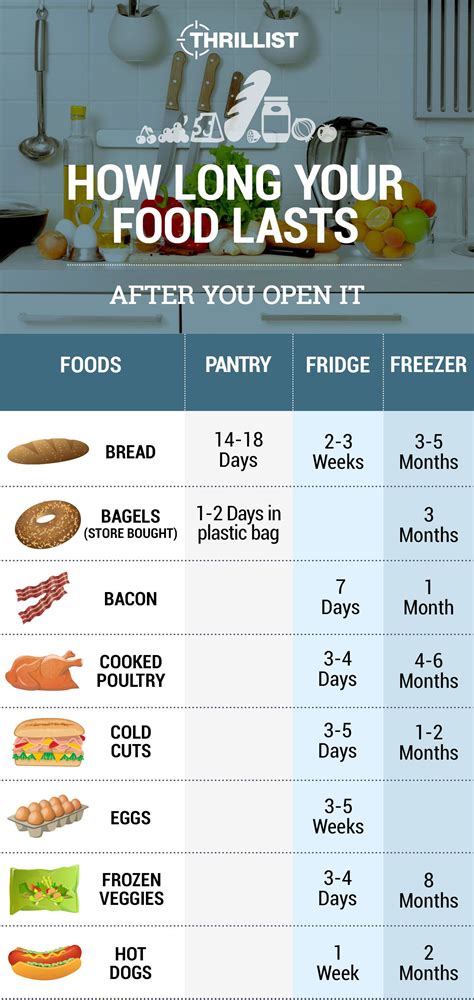 How Long Do All Your Favorite Foods Last After They Re Opened Food