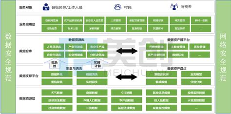 数据“智治”，为数字乡村建设注入新动能 墨天轮