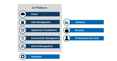 IoT Platforms Công cụ cho Internet of things hũu hiệu trong giám sát