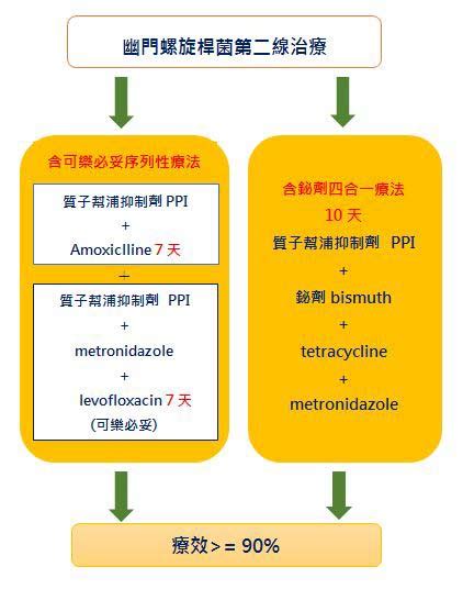 臺北榮民總醫院 新聞稿