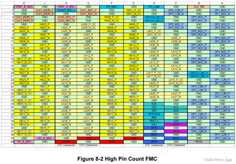 Xilinx Pl Dp Ted Dp Fmc Csdn