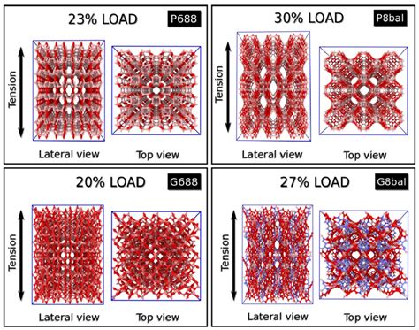 Representative Snapshots From Molecular Dynamics Simulations Of All