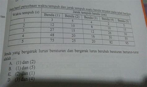 Contoh Soal Tabel Glb Dan Glbb Kumpulan Soal Matriks