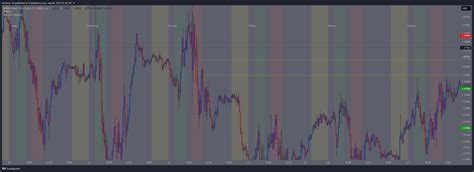 Forexcom Gbpusd Chart Image By Micheal Tradingview