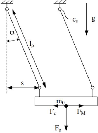 Schematic view of pendulum force measurement [25] | Download Scientific ...