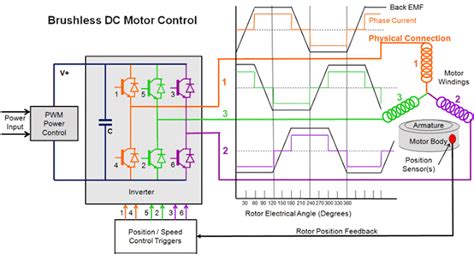 Brushless DC Motor Controller | Electronic engineering, Electrical ...