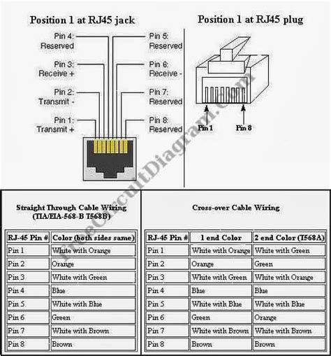 Rj45 Connector Pinout Details