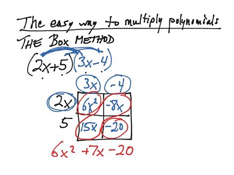 Polynomial Box Method Calculator