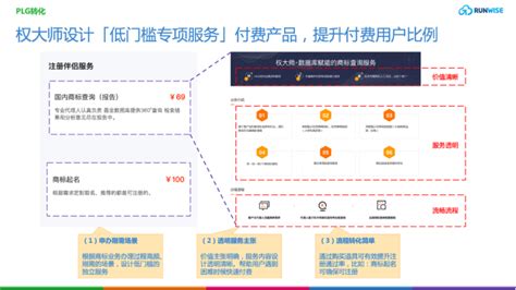 创新案例｜权大师如何plg驱动知识产权服务的创新突破与高效管理