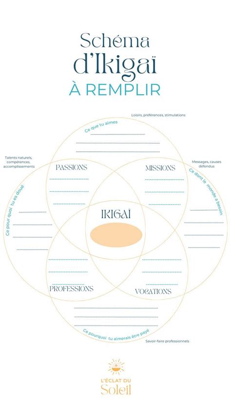 Les 5 étapes Pour Trouver Son Ikigaï In 2024 Happy Mom Chore Chart