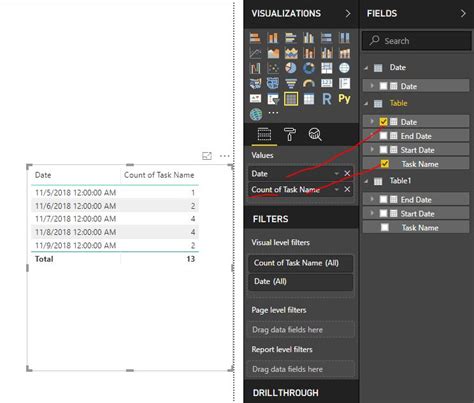 Solved: Track the Workload by counting the number of in pr ...