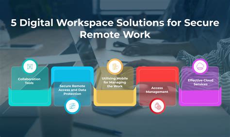 Digital Workspace Solutions For Secure Remote Work In 2023