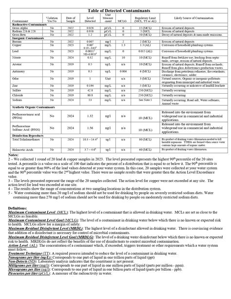 Water Quality | Village of Saranac Lake