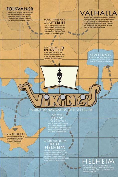 78 best Vikings for Kids images on Pinterest | History, Norse mythology ...