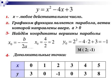 Графический способ решения систем уравнений - презентация онлайн
