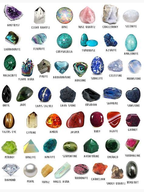 Gemstone identification online - Google Search