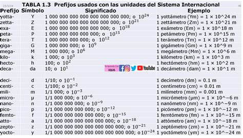 Prefijos Del Si Hot Sex Picture