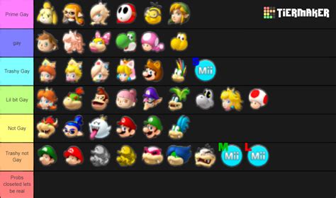 Create A Mario Kart 8 Deluxe Characters Tier List Tiermaker