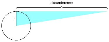 Area of a Circle — Simple Geometric Derivation