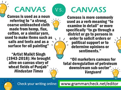 Canvas Or Canvass English Grammar Nouns Grammar