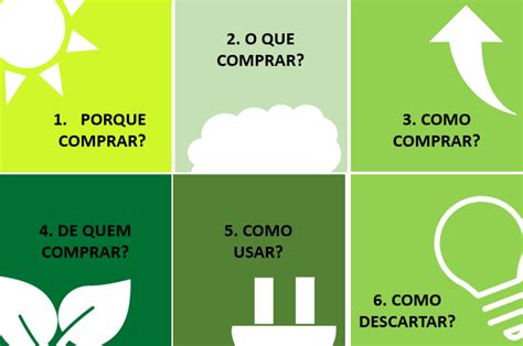 Como Caraterizar O Consumerismo Estudoemcasa