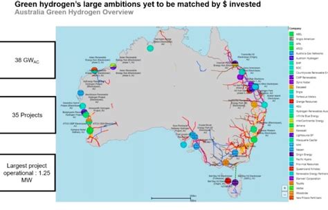 Australias 38gw Of Green Hydrogen In Pipeline