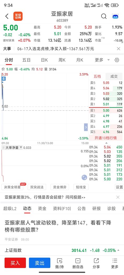 错失先手，只能退居二线操作亚振家居603389股吧东方财富网股吧