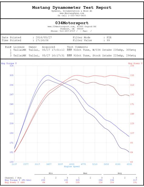 Direct Admission Kit X Carbon Motorsport For Audi A S V Tt Tts