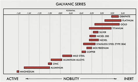 Sympathetic Vibratory Physics | Galvanic Series