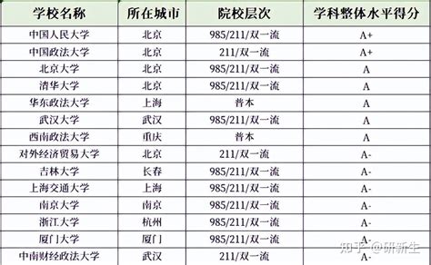 实惨！这5个专业，读研比考研还辛苦！ 知乎