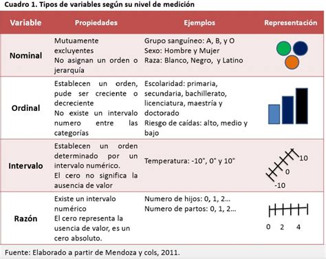 Ejemplos De Variables Categóricas Nominales