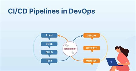 Cicd Pipelines With A Real Life Example Implementation And Best