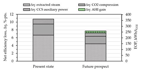 Sustainability Free Full Text Advanced Ultra Supercritical Coal