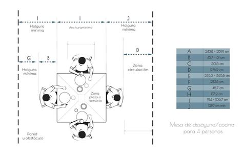 Cómo Saber Las Medidas Adecuadas Para Tu Mesa De Comedor Mesas De