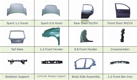 Car Door Parts Names With Pictures