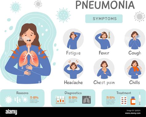 Infografías Sobre Neumonía Problemas Humanos Salud Pulmón Dañado Con Bacterias Destruidas