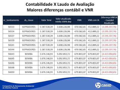 2ª Revisão Tarifária Manifestação Da Companhia De Saneamento Ambiental