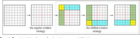 Figure 1 From SF YOLOv5 Improved YOLOv5 With Swin Transformer And