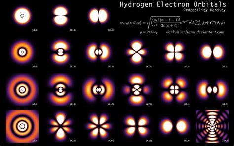 A Brief Introductory Dive Into Classical And Quantum Physics