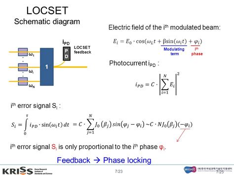 Cascaded Multi Dithering Technique For High Power Beam Combination