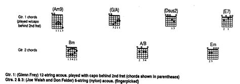 Chord Gitar Capo Fret 2 Panduan Lengkap Untuk Pemula Tab