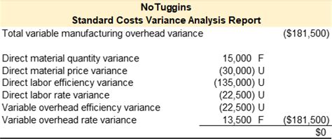 Standard Costs And Variance Analysis Principles Of Managerial Accounting