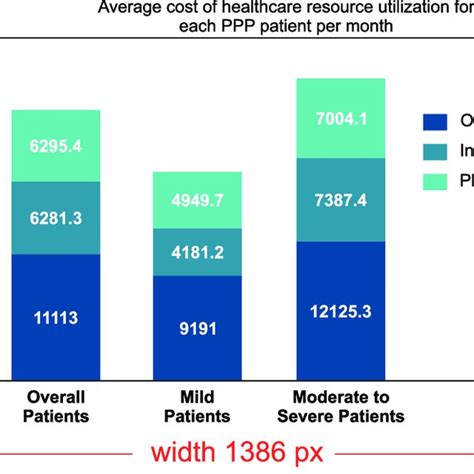 Inclusion Criteria And Sample Attrition Abbreviations Ppp Download Scientific Diagram