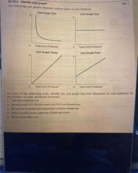 Solved Obj Ex Identify Cost Graphs The Following Chegg