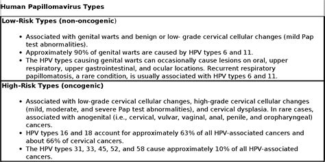 Table 1 From Human Papillomavirus Infection Core Concepts Semantic