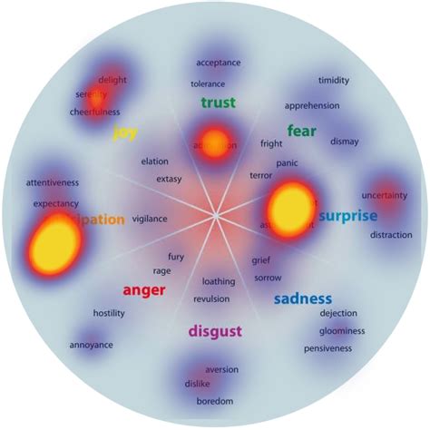 New Research Not All Emotions Are Created Equal Mandyoneill