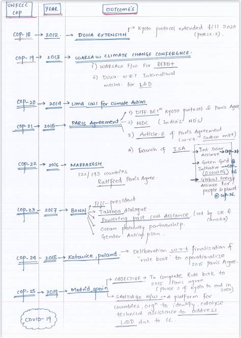 Environment Imp Points Related To Interna Envt Governance For