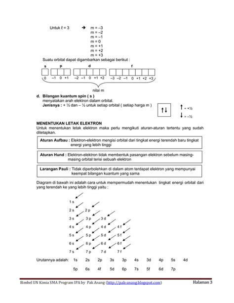 Ringkasan Materi Kimia Sma PDF